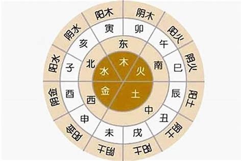 八字 五行 計算